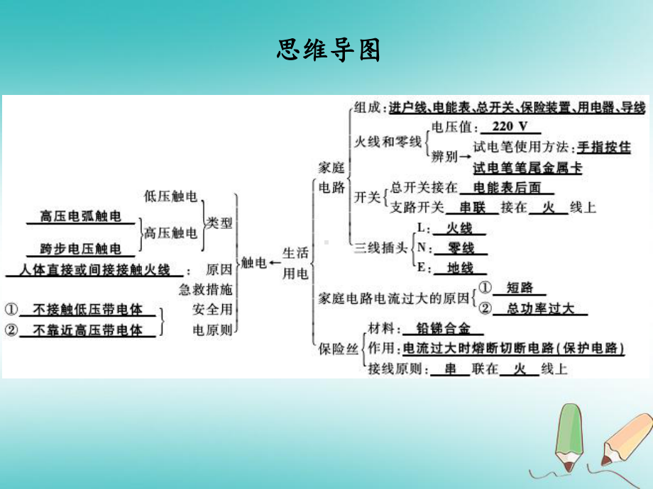 2020年九年级物理全册第十九章生活用电复习习题课件(新版)新人教版.ppt_第2页