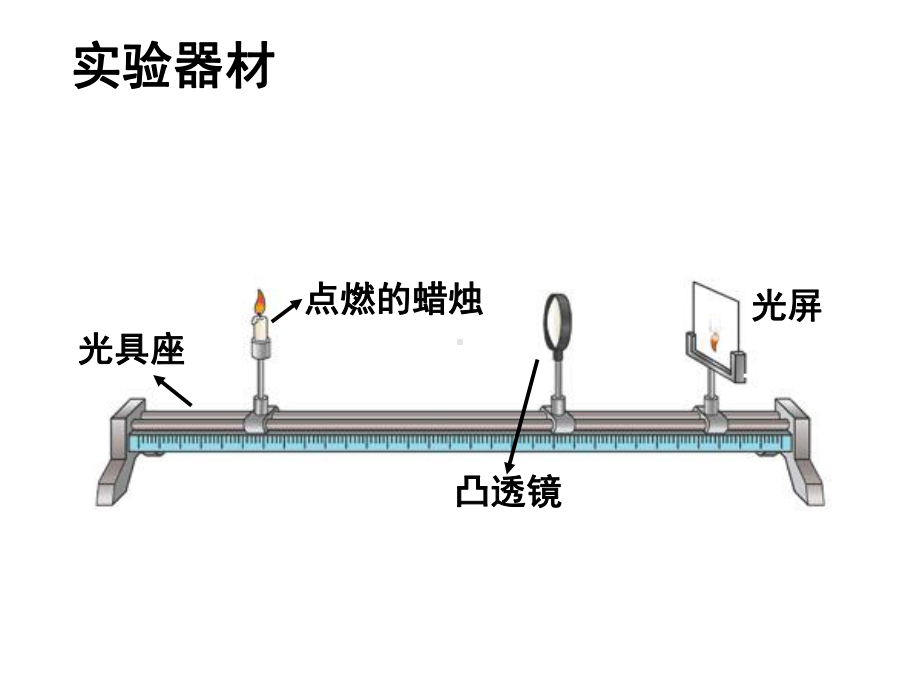 5.3探究凸透镜成像规律-课件.ppt_第3页