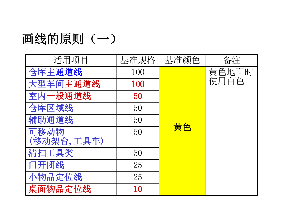 6S管理定置划线颜色及标准.ppt_第2页