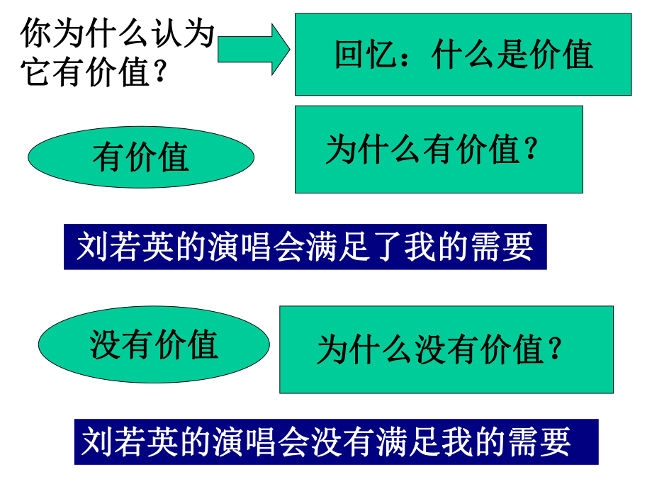 12.2价值判断与价值选择PPT1.ppt_第2页