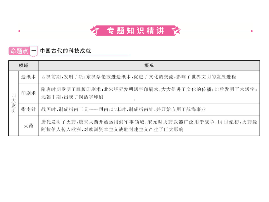 2020安徽中考历史精准大二轮复习课件：专题七-古今中外的科学技术与经济全球化.ppt_第2页