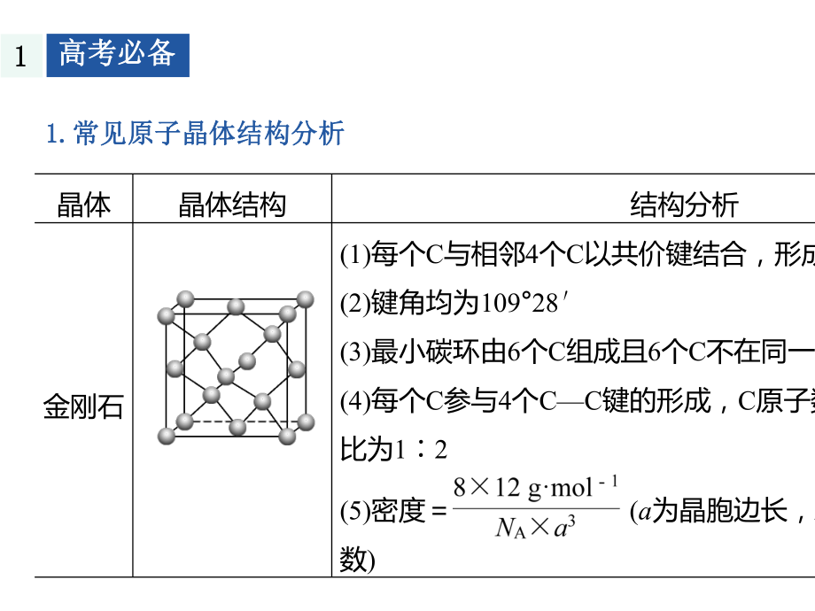 2020届高考化学二轮复习晶胞的结构课件(19张).pptx_第2页