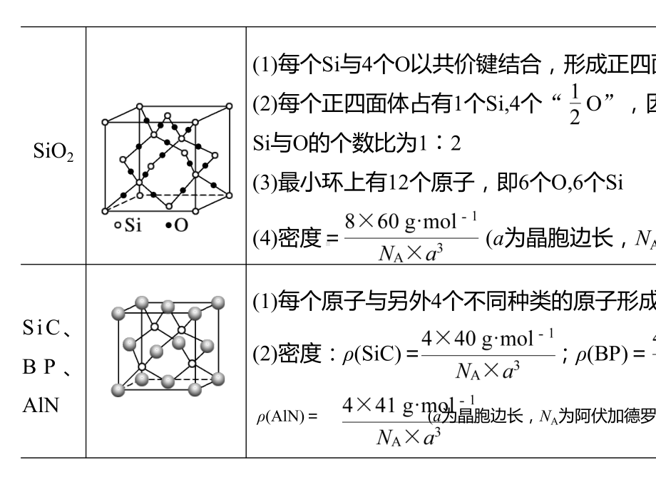 2020届高考化学二轮复习晶胞的结构课件(19张).pptx_第3页