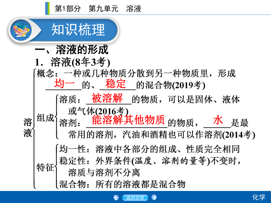 2020年人教版中考化学单元复习课件：第九单元溶液(共71张).ppt_第3页