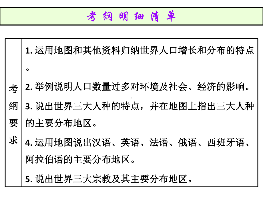 2020中考地理专题复习课件专题四-居民与聚落-发展与合作.ppt_第2页