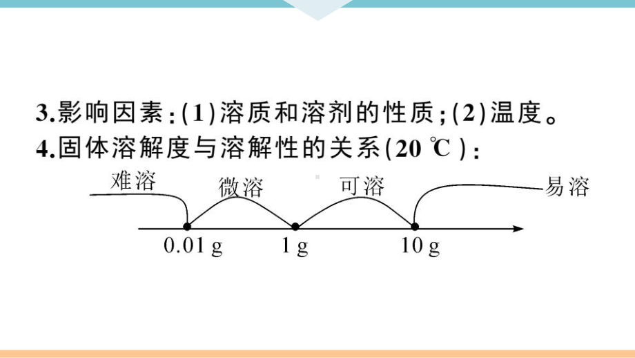 初三人教版九年级化学下册通用同步练习2第九单元溶液2第2课时溶解度.pptx_第3页