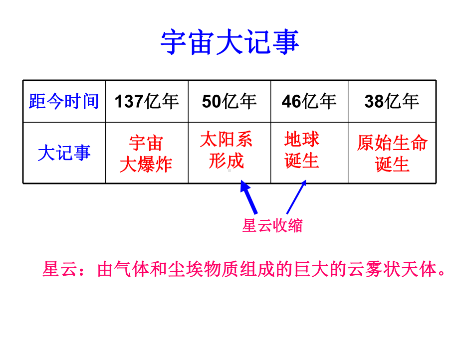 13地球的演化和生命的起源课件(浙教版九年级科学下册).ppt_第2页