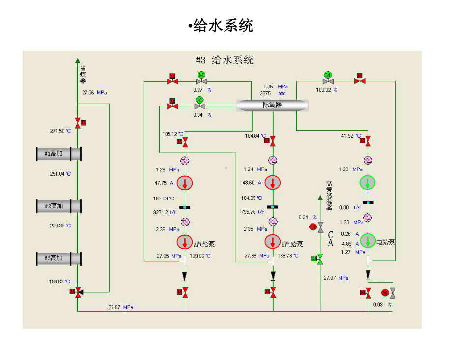 660MW汽轮机给水系统.ppt_第2页