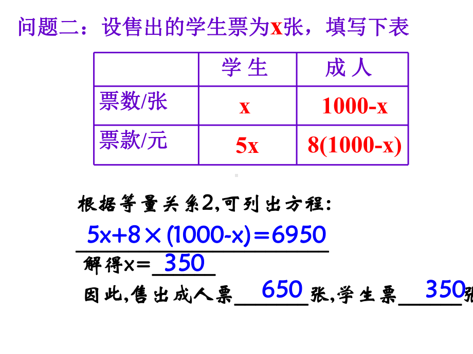 2020年北师大版七年级数学上册5.5《应用一元一次方程-希望工程义演》课件-(共18张ppt).pptx_第3页