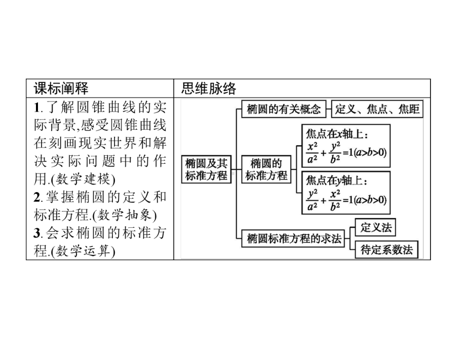 2020-2021学年新教材高中数学第三章圆锥曲线的方程3.1.1椭圆及其标准方程课件新人教A版选择性必修第一册.pptx_第2页