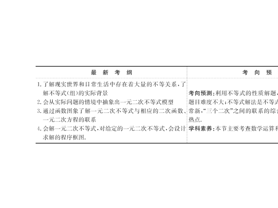 2020版高考数学大一轮复习课件-第七章-(打包3套)理新人教A版.ppt_第2页