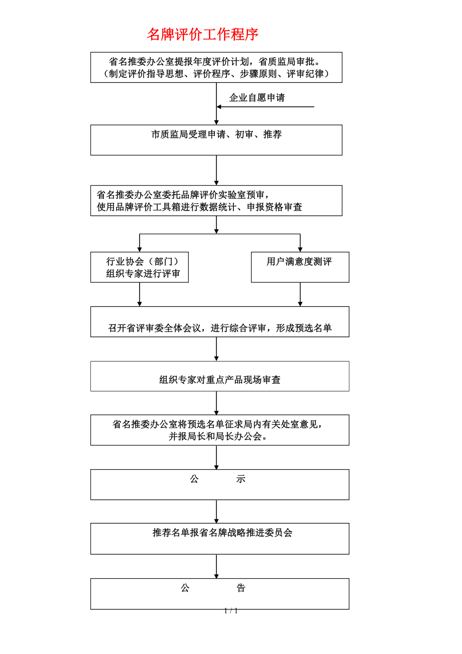 名牌评价工作程序参考模板范本.doc_第1页