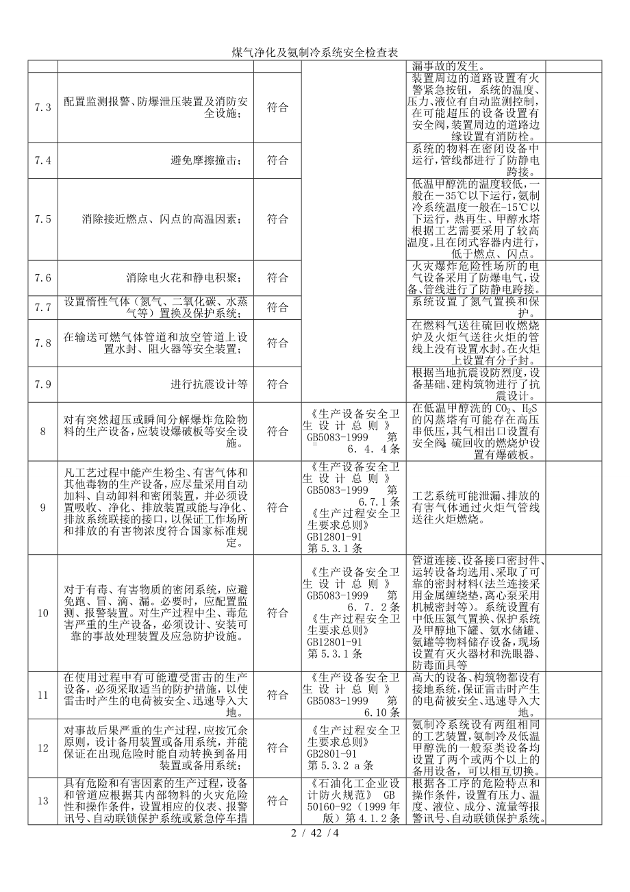 煤气净化及氨制冷系统安全检查表参考模板范本.doc_第2页