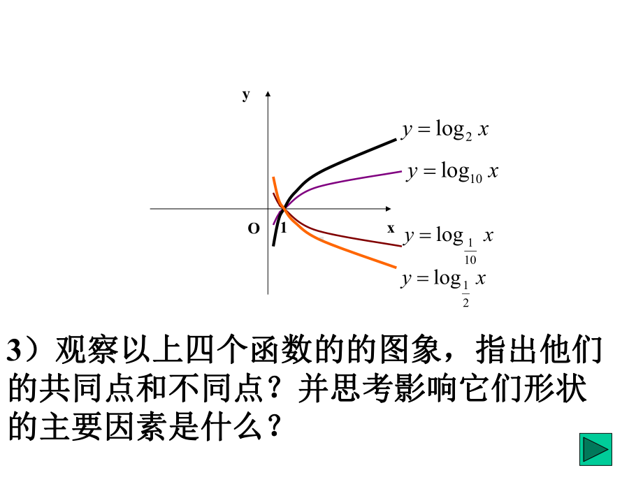 2.2.2对数函数及其性质(优秀经典公开课比赛课件).ppt_第3页