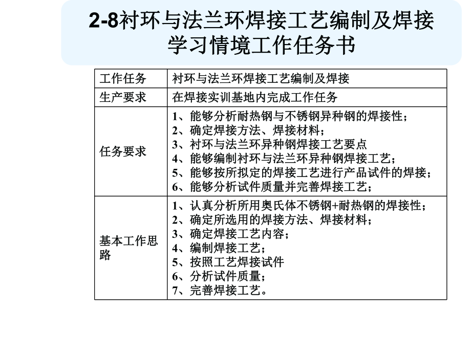 -衬环与法兰环焊接工艺编制及焊接.ppt_第2页