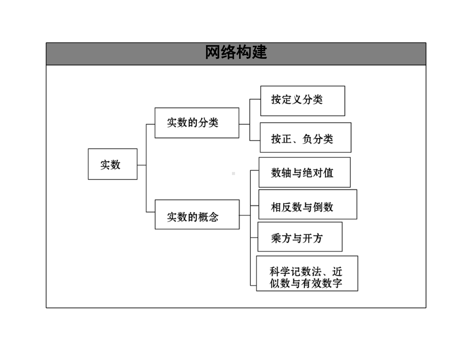 (中考复习)第1讲-实数的有关概念-公开课获奖课件.ppt_第3页