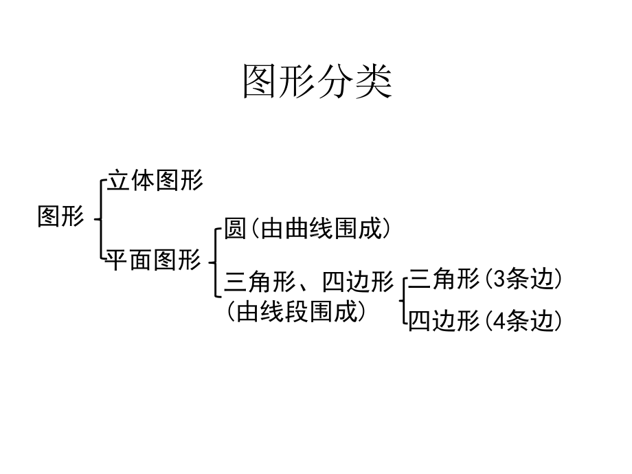 2020年四年级下册数学课件-第二单元-认识三角形和四边形-复习-北师大版(共25张PPT).pptx_第3页