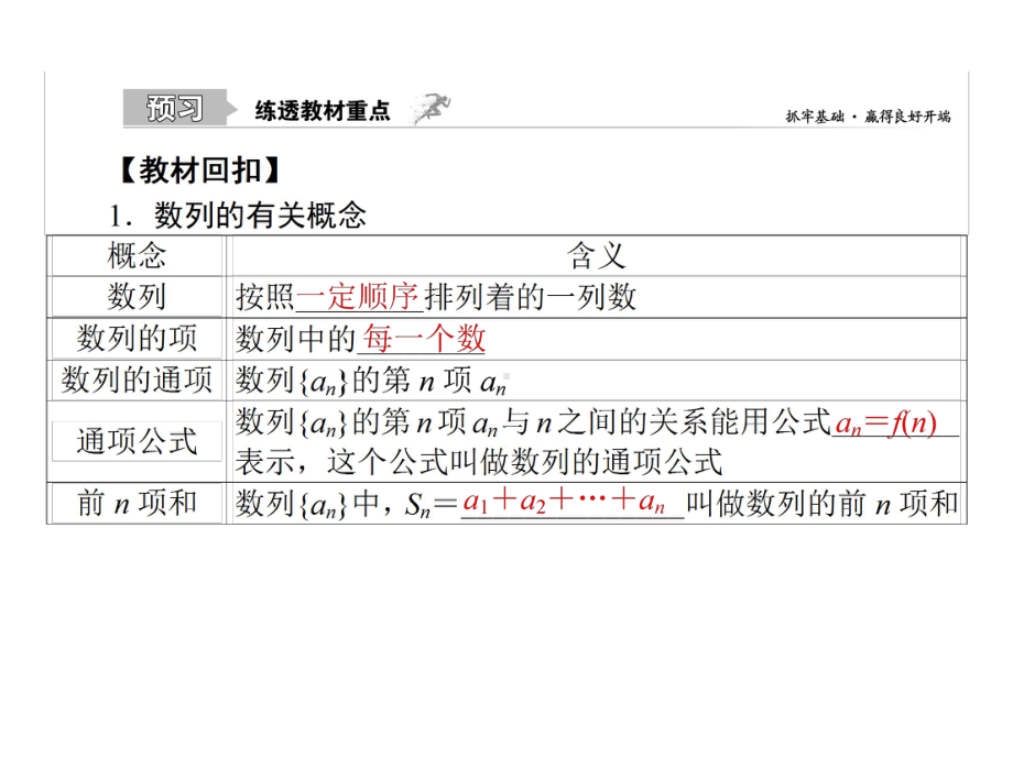 61数列概念2021届高三数学(新高考)一轮复习教学课件(56张)副本-2.ppt_第2页