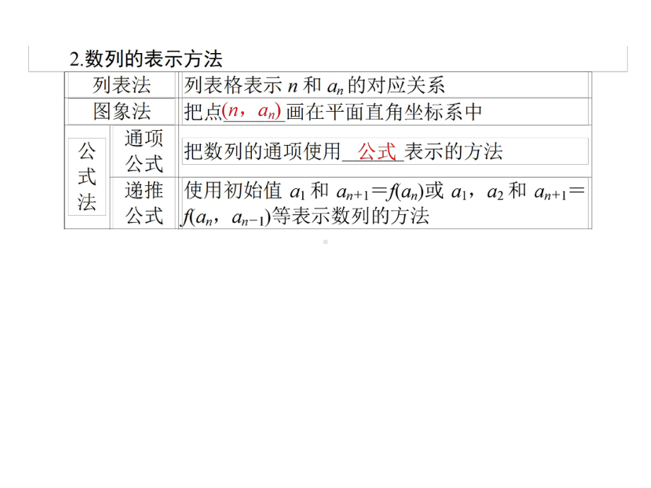 61数列概念2021届高三数学(新高考)一轮复习教学课件(56张)副本-2.ppt_第3页