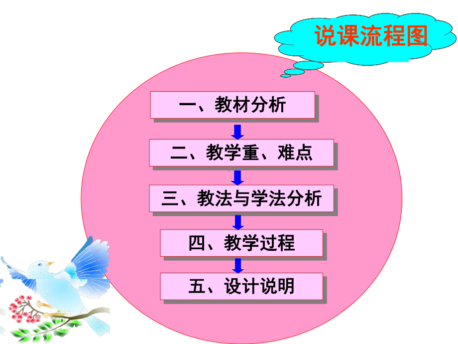 17.1.1探索勾股定理说课课件(共33张PPT).ppt_第3页