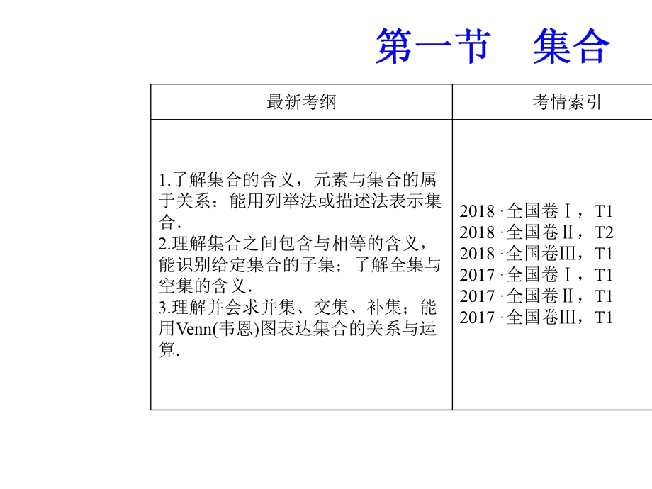 2020年高考一轮复习《集合与常用逻辑用语》.pptx_第2页