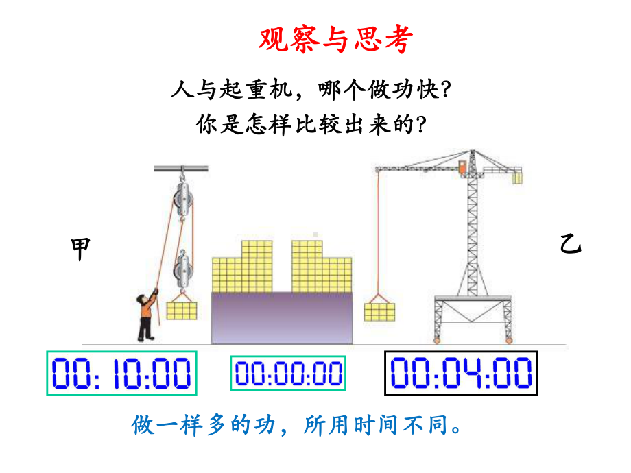 2020-2021学年-10.4做功的快慢-功率—沪科版八年级物理全册课件.ppt_第3页