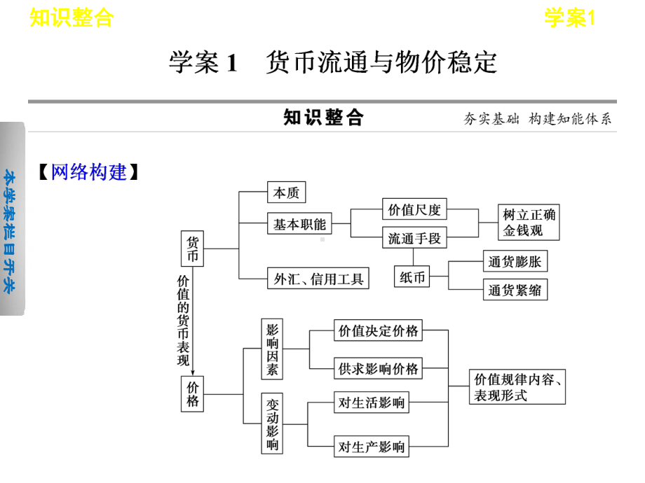 2020届高考政治二轮专题复习精品课件：专题一-学案1.ppt_第2页