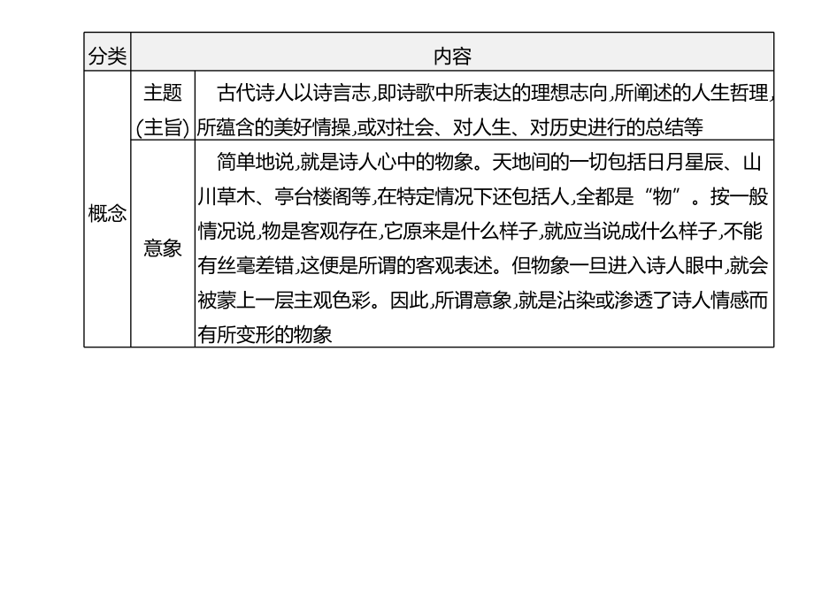 2020年浙江中考语文复习冲刺专题09-古代诗歌鉴赏.pptx_第3页