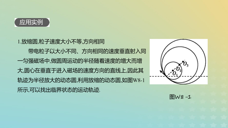 2020届高考物理人教版一轮复习增分微课“几何圆”模型在磁场中的应用课件(48张).ppt_第3页