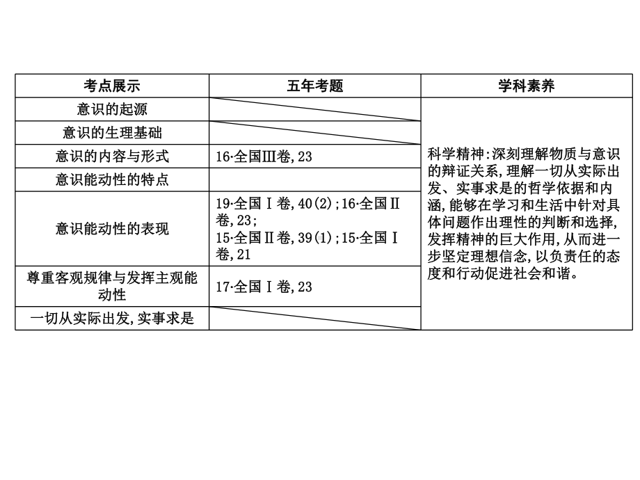 (广东专用)2021版新高考政治一轮复习生活与哲学第二单元探索世界与追求真理第五课把握思维的奥妙课件新人.ppt_第2页