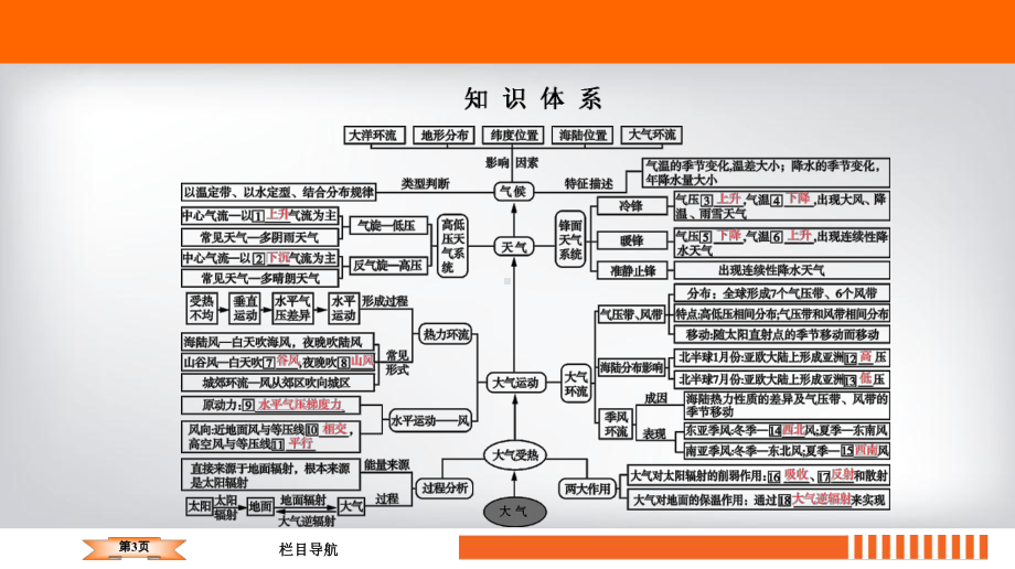 2020高考地理二轮总复习高分必备(课件+课时作业)高考命题区间2大气第1课时.ppt_第3页