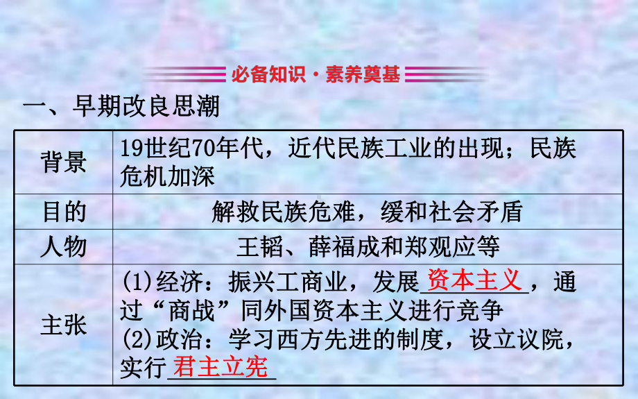 2020版高中历史人教选修一课件：92维新运动的兴起.ppt_第3页