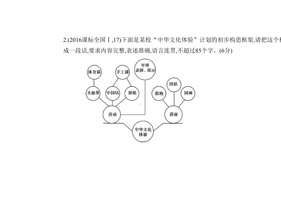 2020高考语文高分突破-课标Ⅰ-地区专用-五年真题-图文转换考题汇编(共78张PPT).pptx_第3页