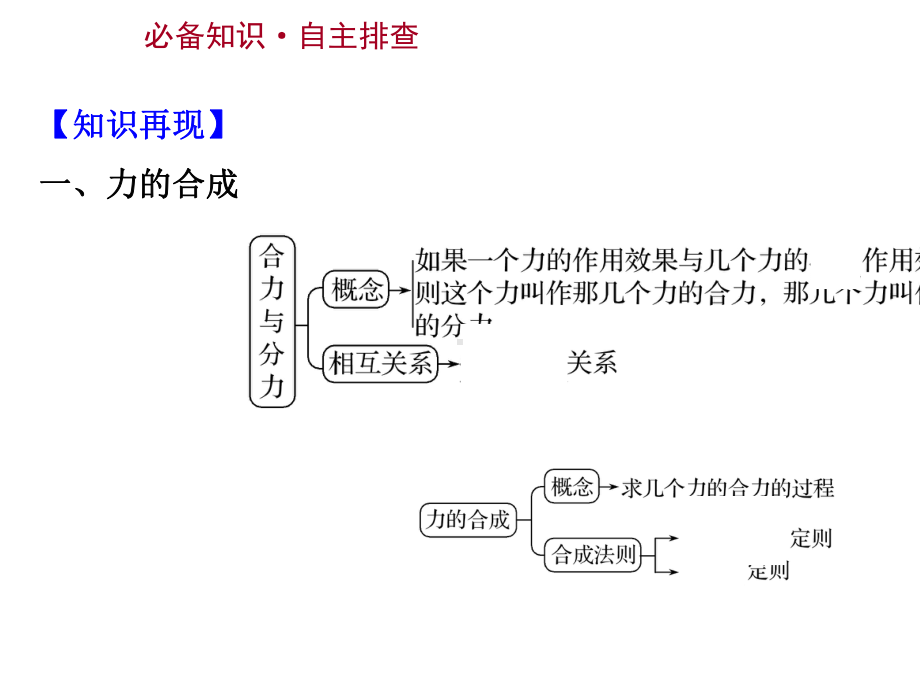 2022届高考物理一轮复习第二章相互作用第2讲力的合成与分解课件新人教版.ppt_第2页