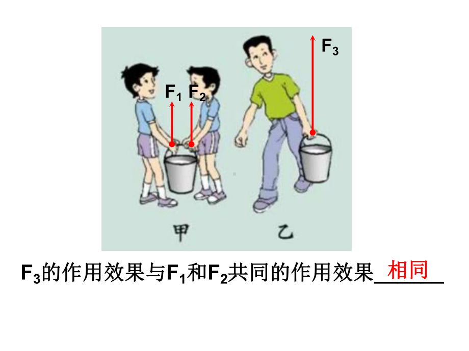 (完整)同一直线上的二力合成ppt.ppt_第3页