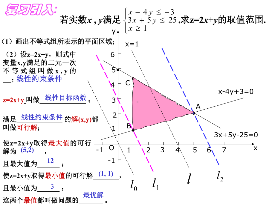 3.3.2简单的线性规划2.ppt_第2页