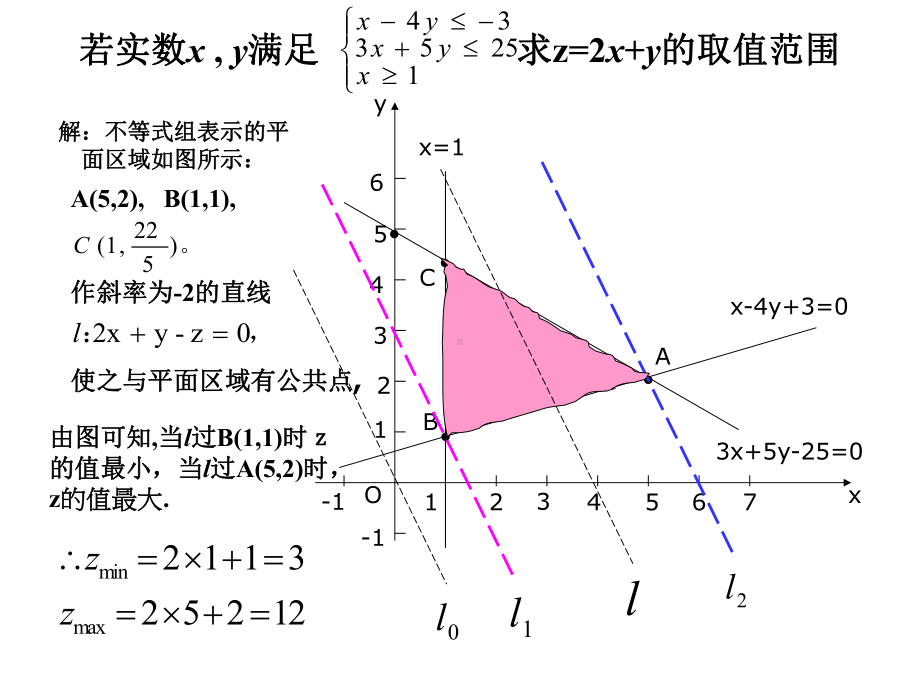 3.3.2简单的线性规划2.ppt_第3页