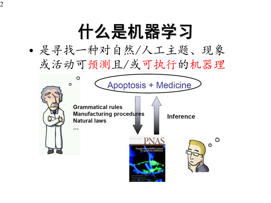 2020年机器学习(课件).pptx_第2页