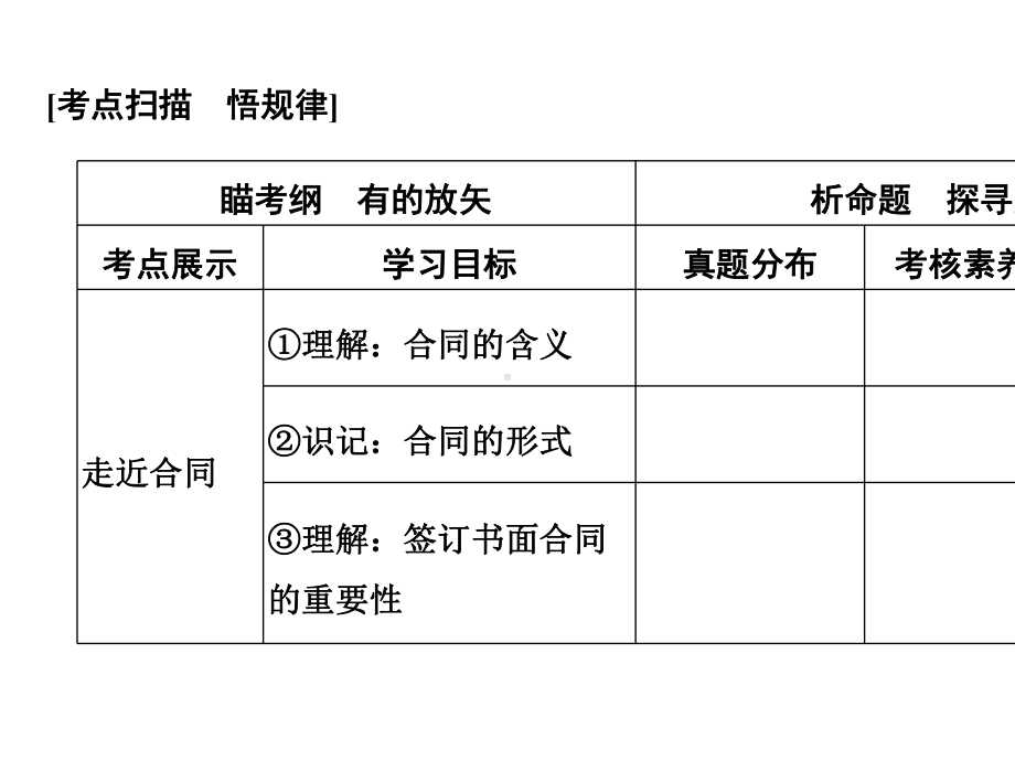 (浙江专用)2020高考政治二轮复习-第二十课时-信守合同与违约课件.ppt_第2页