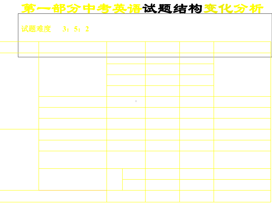 2021年河北英语中考近三年考点分析.ppt_第2页