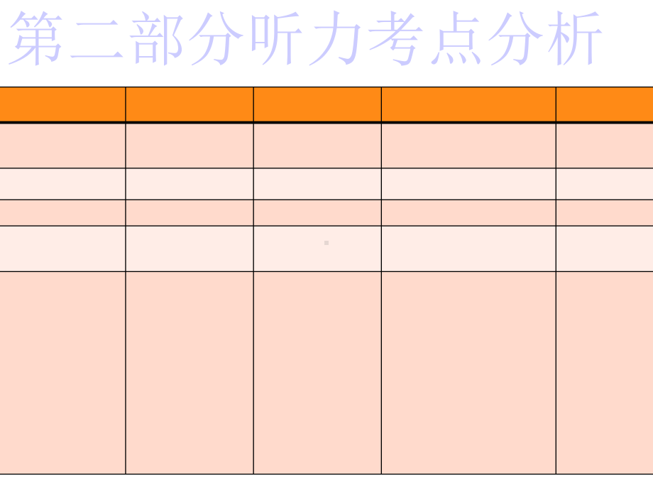 2021年河北英语中考近三年考点分析.ppt_第3页