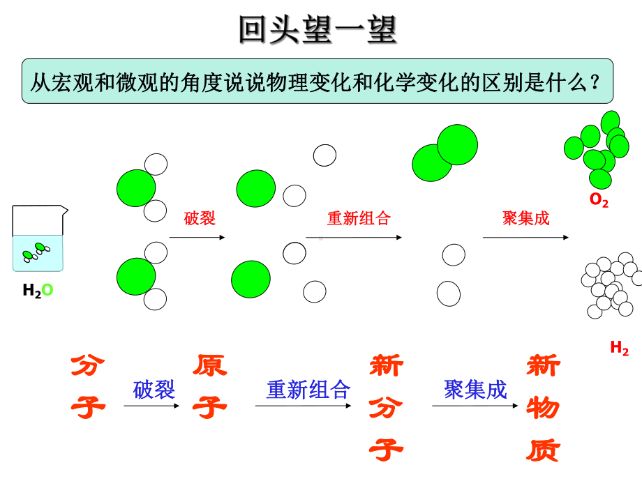 4.2-质量守恒定律及应用(教学课件2).ppt_第2页