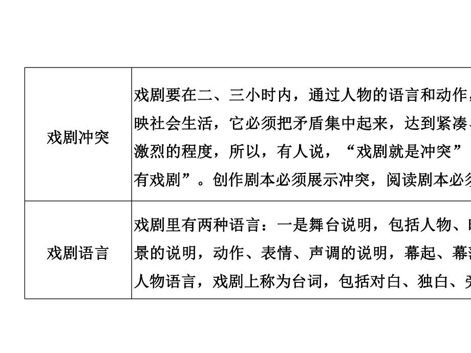 2021届新高考语文一轮总复习课件：戏剧阅读-题型一-客观题-.ppt_第3页