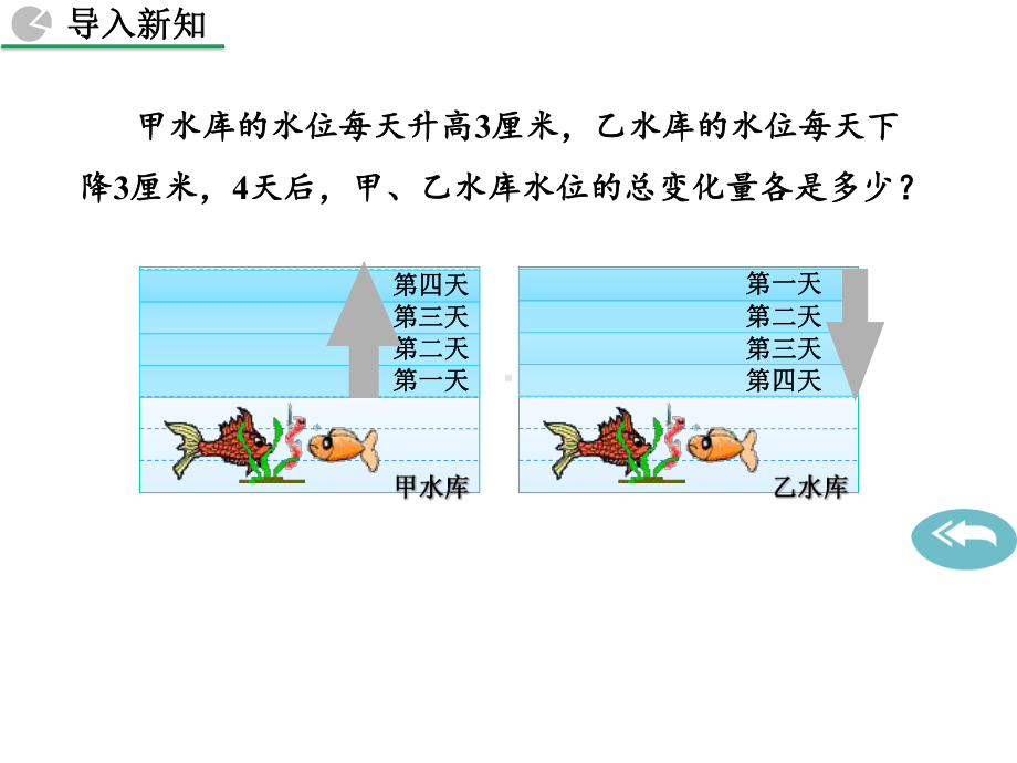 1.4.1-有理数的乘法课件.pptx_第2页