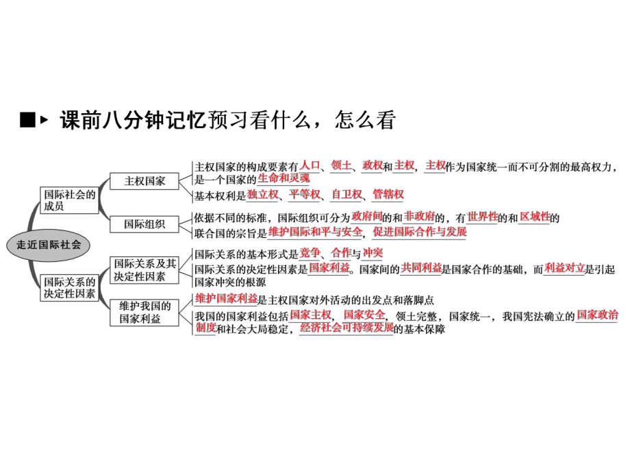 2021年高考政治一轮复习人教A版精品课件：走近国际社会课件(51张).pptx_第2页