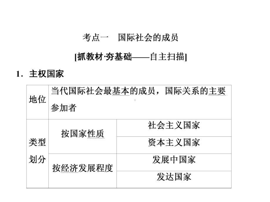 2021年高考政治一轮复习人教A版精品课件：走近国际社会课件(51张).pptx_第3页