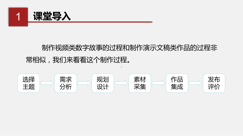 2020四川八年级信息技术上册课件(2020年四川教育科学出版)0201.pptx_第2页