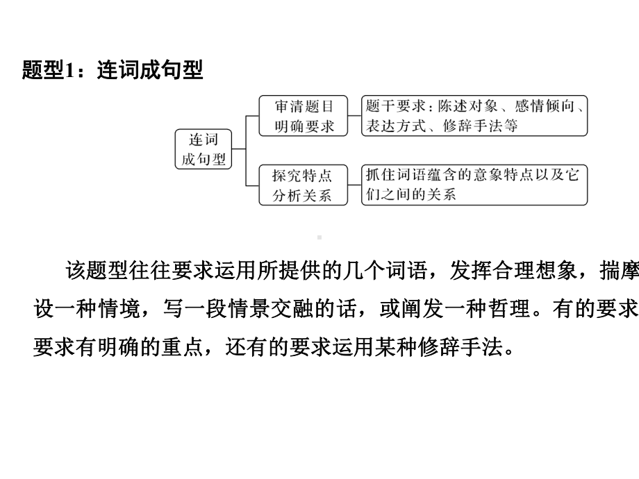 2021届新高考语文一轮总复习课件：语言文字运用-专题二-考点七-扩展语句-.ppt_第3页