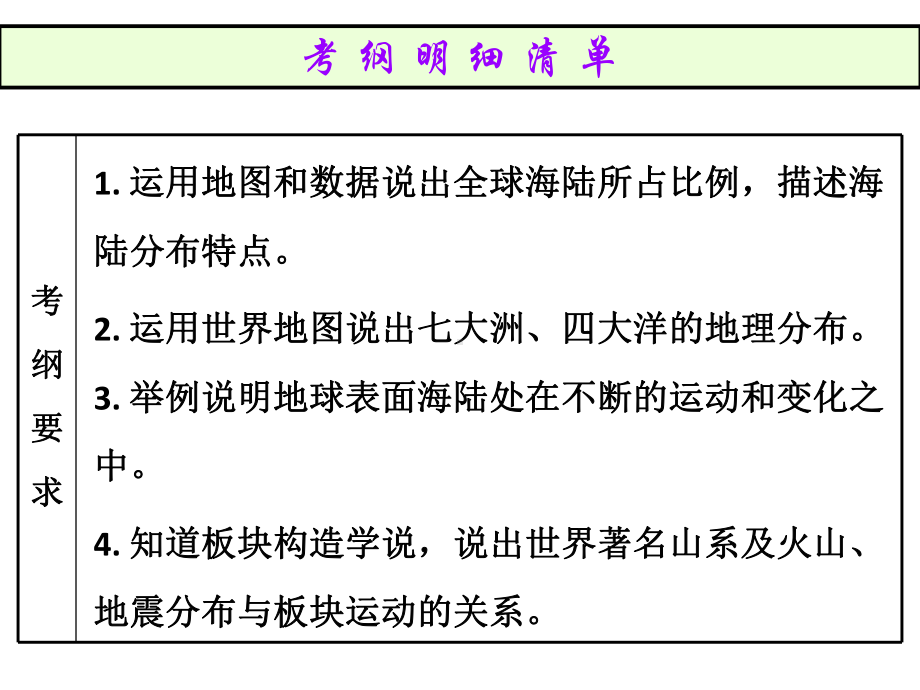 2020中考地理专题复习课件专题二-陆地和海洋.ppt_第2页