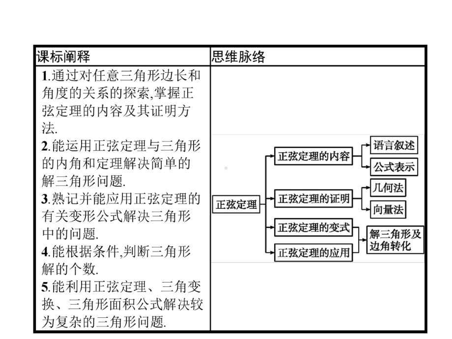 2020新教材高中数学第九章解三角形9.1.1正弦定理ppt课件新人教B版必修第四册.pptx_第2页